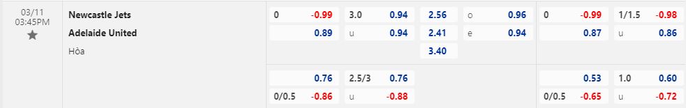 Nhận định Newcastle Jets vs Adelaide 15h45 ngày 113 (VĐQG Australia 202223) 1