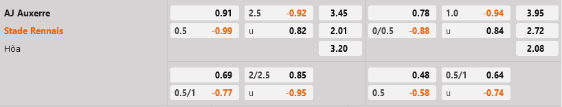 Auxerre vs Rennes
