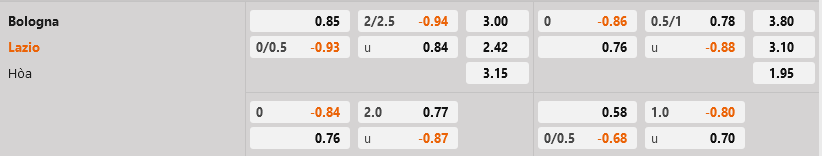 Bologna vs Lazio