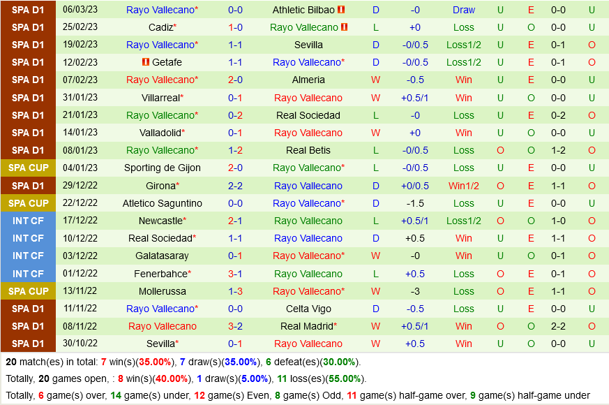 soi kèo Celta Vigo vs Vallecano La Liga hôm nay 4