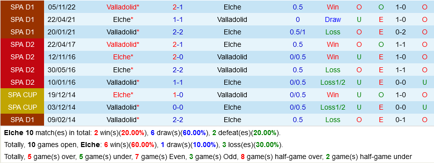 Elche vs Valladolid Elche vs Valladolid
