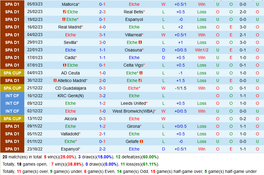 Elche vs Valladolid Elche vs Valladolid