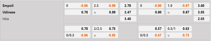 Empoli vs Udinese Empoli vs Udinese