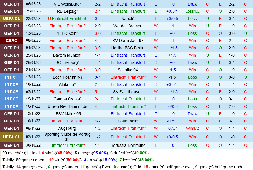 Frankfurt vs Stuttgart