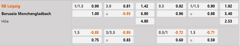 Leipzig vs Monchengladbach