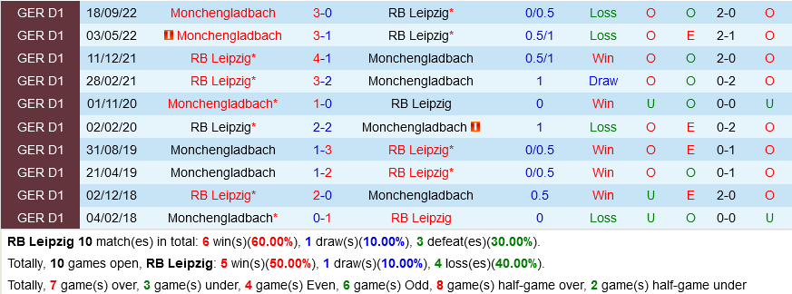 Leipzig vs Monchengladbach