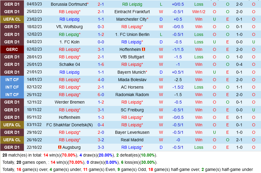 Leipzig vs Monchengladbach