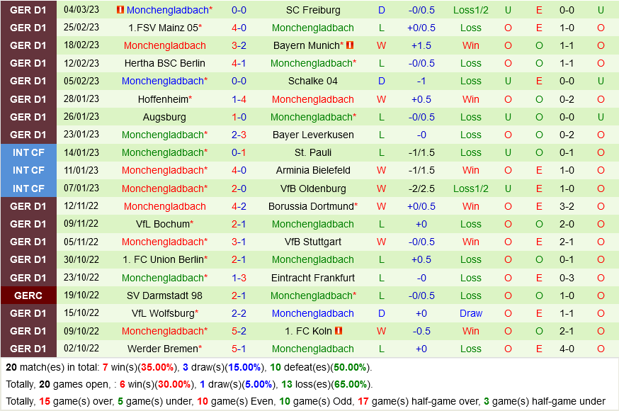 Leipzig vs Monchengladbach