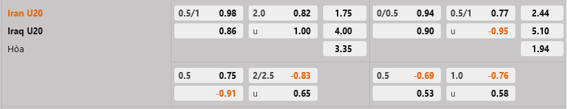 U20 Iran vs U20 Iraq