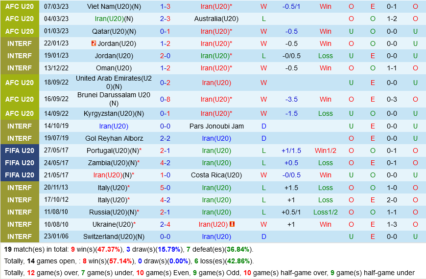 U20 Iran vs U20 Iraq