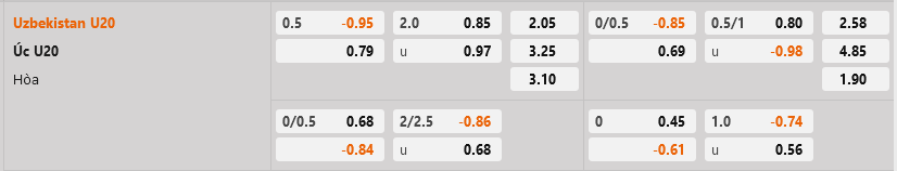 U20 Uzbekistan vs U20 Australia U20 Uzbekistan vs U20 Australia