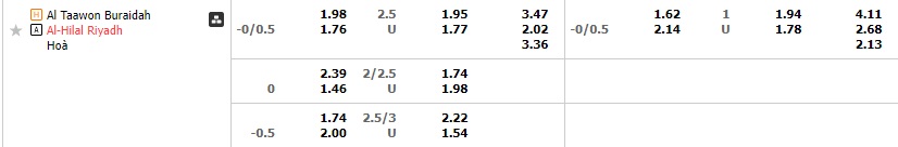 Nhận định - dự đoán Al Taawoun vs Al Hilal 0h30 ngày 113 (VĐQG Saudi Arabia 202223) 1 Nhận định - dự đoán Al Taawoun vs Al Hilal 0h30 ngày 113 (VĐQG Saudi Arabia 202223) 1