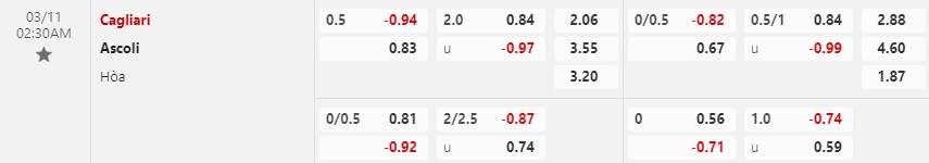 Nhận định Cagliari vs Ascoli 2h30 ngày 113 (Hạng 2 Italia) 1