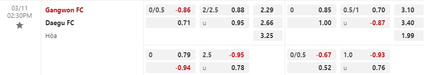 Nhận định Gangwon vs Daegu 14h30 ngày 113 (VĐ Hàn Quốc) 1