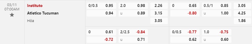 Nhận định Instituto vs Tucuman 7h00 ngày 113 (VĐQG Argentina) 1