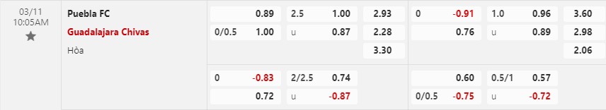Nhận định Puebla vs Guadalajara 10h05 ngày 113 (VĐQG Mexico) 1
