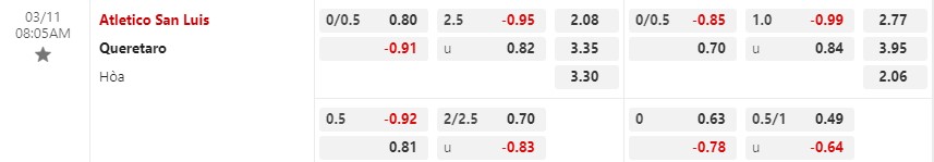 Nhận định San Luis vs Queretaro 8h05 ngày 113 (VĐQG Mexico) 1