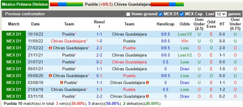 Nhận định Puebla vs Guadalajara 10h05 ngày 113 (VĐQG Mexico) 2