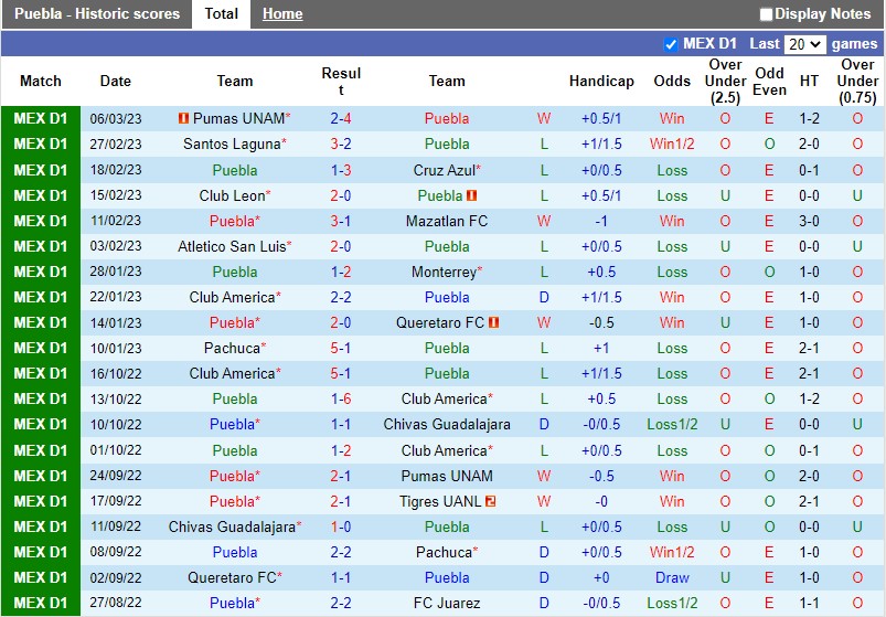 Nhận định Puebla vs Guadalajara 10h05 ngày 113 (VĐQG Mexico) 3