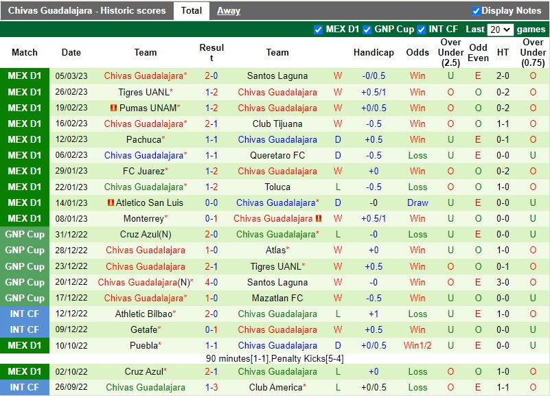 Nhận định Puebla vs Guadalajara 10h05 ngày 113 (VĐQG Mexico) 4