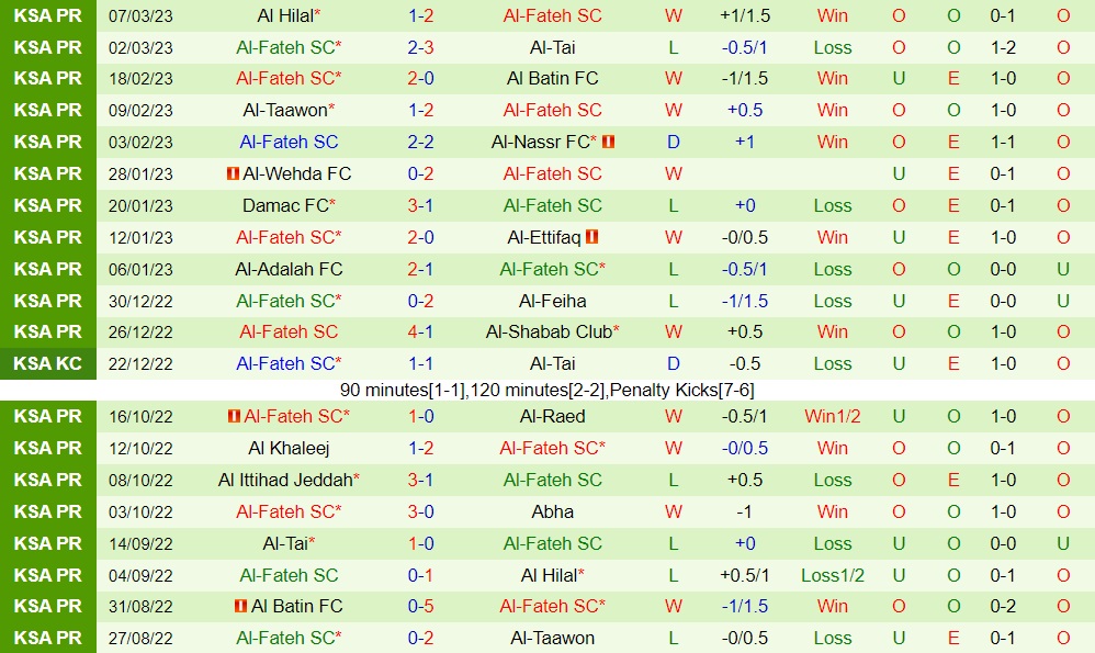Nhận định bóng đá Abha vs Al Fateh 20h00 ngày 103 (VĐQG Saudi Arabia 202223) 4
