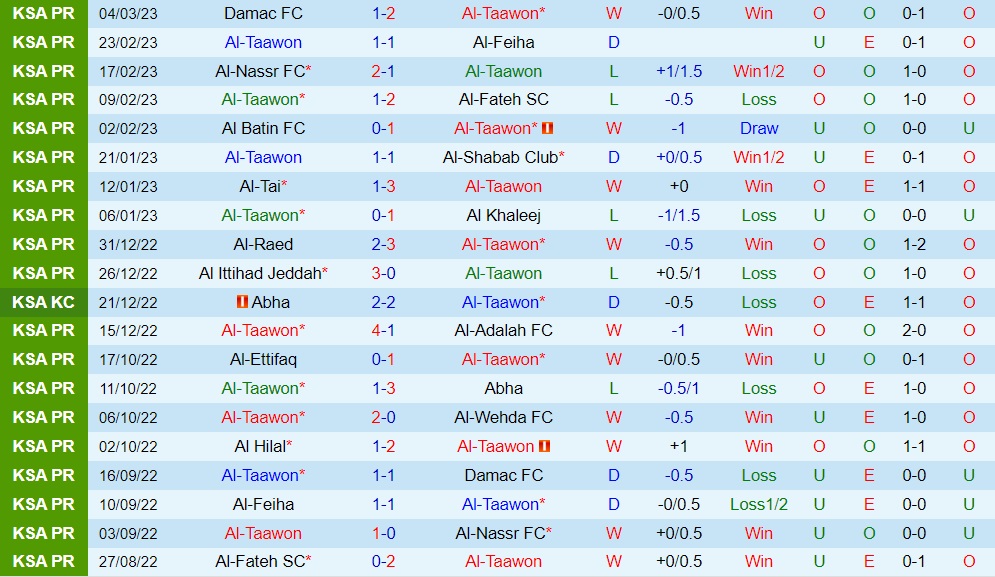 Nhận định - dự đoán Al Taawoun vs Al Hilal 0h30 ngày 113 (VĐQG Saudi Arabia 202223) 3 Nhận định - dự đoán Al Taawoun vs Al Hilal 0h30 ngày 113 (VĐQG Saudi Arabia 202223) 3