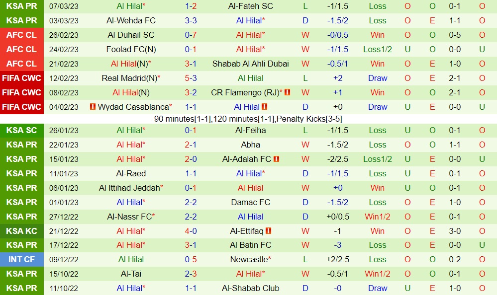 Nhận định - dự đoán Al Taawoun vs Al Hilal 0h30 ngày 113 (VĐQG Saudi Arabia 202223) 4 Nhận định - dự đoán Al Taawoun vs Al Hilal 0h30 ngày 113 (VĐQG Saudi Arabia 202223) 4