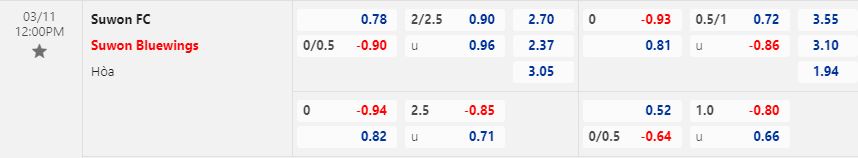 Nhận định Suwon FC vs Suwon Bluewings 12h00 ngày 113 (VĐQG Hàn Quốc 2023) 1