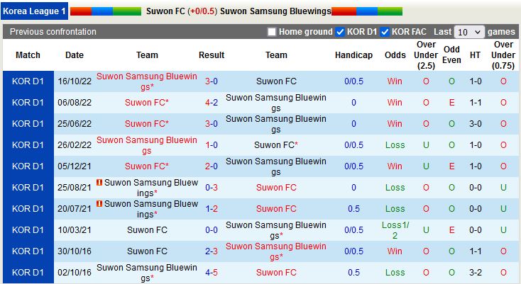 Nhận định Suwon FC vs Suwon Bluewings 12h00 ngày 113 (VĐQG Hàn Quốc 2023) 2