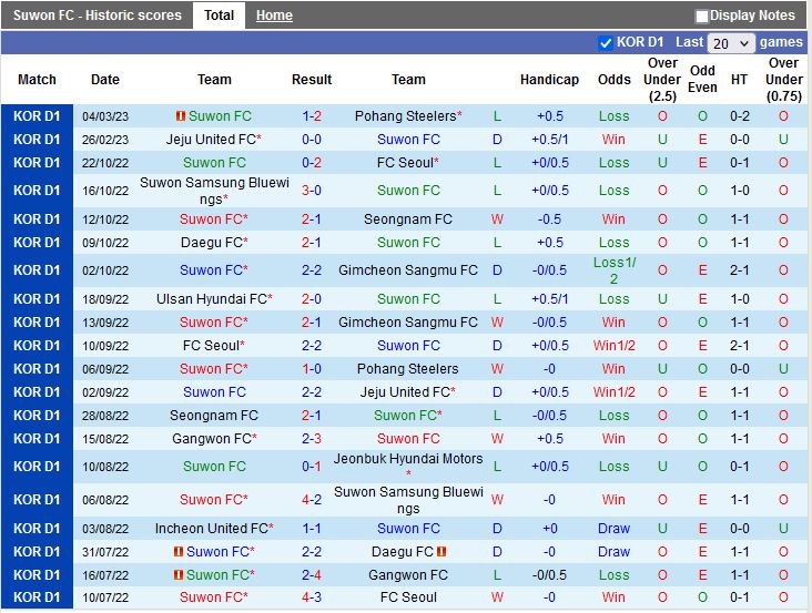 Nhận định Suwon FC vs Suwon Bluewings 12h00 ngày 113 (VĐQG Hàn Quốc 2023) 3