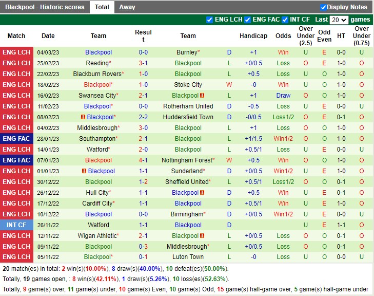 Nhận định Bristol City vs Blackpool 19h30 ngày 113 (Hạng nhất Anh 2023) 4