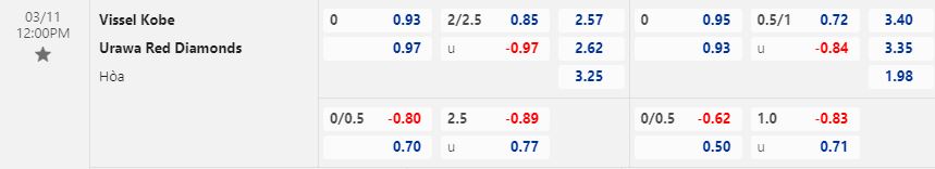 Nhận định Vissel Kobe vs Urawa Red 12h00 ngày 113 (VĐQG Nhật Bản 2023) 1