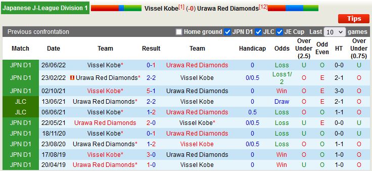 Nhận định Vissel Kobe vs Urawa Red 12h00 ngày 113 (VĐQG Nhật Bản 2023) 2