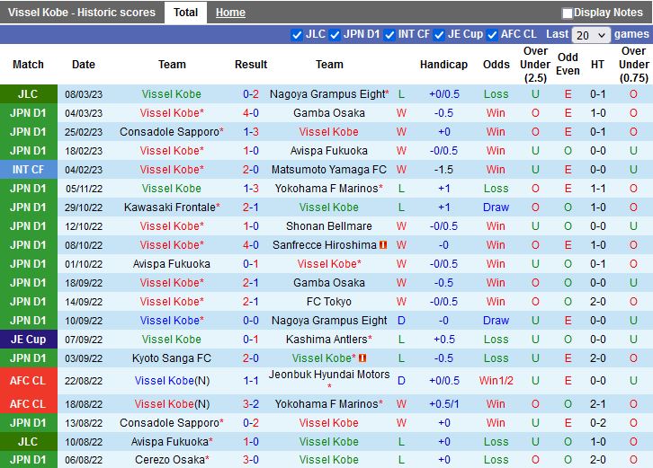 Nhận định Vissel Kobe vs Urawa Red 12h00 ngày 113 (VĐQG Nhật Bản 2023) 3