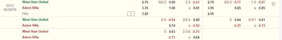 Nhận định West Ham vs Aston Villa (21h00 ngày 123) Chủ nhà vượt khó 3 Nhận định West Ham vs Aston Villa (21h00 ngày 123) Chủ nhà vượt khó 3