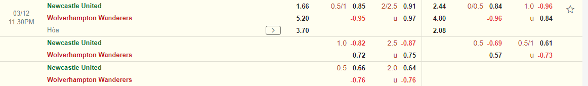 Nhận định Newcastle vs Wolves (23h30 ngày 123) “Chích chòe” trở lại 3