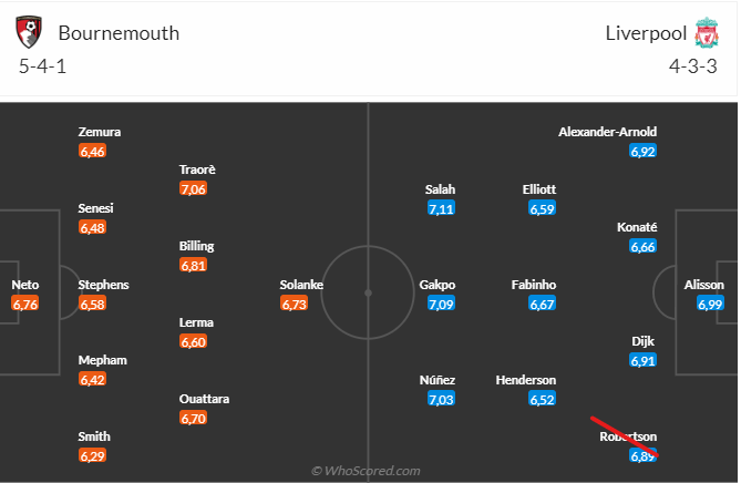 Nhận định Bournemouth vs Liverpool (19h30 ngày 113) Thêm 3 điểm cho Lữ đoàn đỏ 5 Nhận định Bournemouth vs Liverpool (19h30 ngày 113) Thêm 3 điểm cho Lữ đoàn đỏ 5