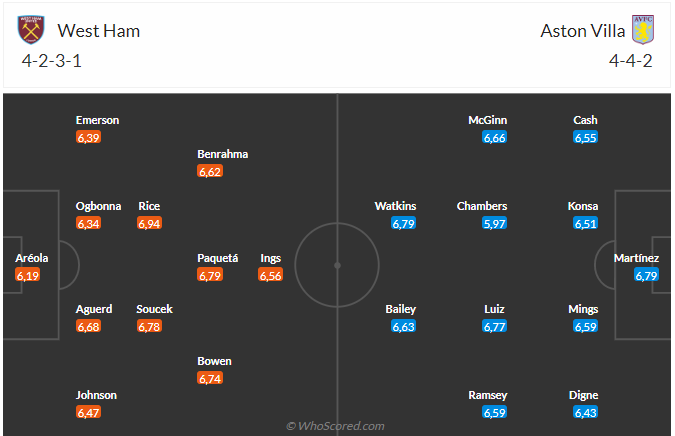 Nhận định West Ham vs Aston Villa (21h00 ngày 123) Chủ nhà vượt khó 4 Nhận định West Ham vs Aston Villa (21h00 ngày 123) Chủ nhà vượt khó 4