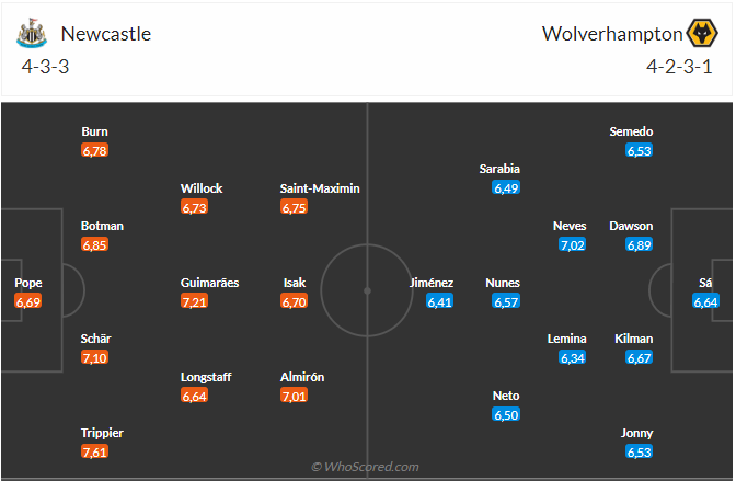 Nhận định Newcastle vs Wolves (23h30 ngày 123) “Chích chòe” trở lại 4