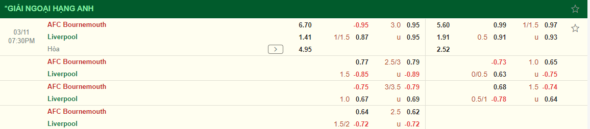 Nhận định Bournemouth vs Liverpool (19h30 ngày 113) Thêm 3 điểm cho Lữ đoàn đỏ 3 Nhận định Bournemouth vs Liverpool (19h30 ngày 113) Thêm 3 điểm cho Lữ đoàn đỏ 3