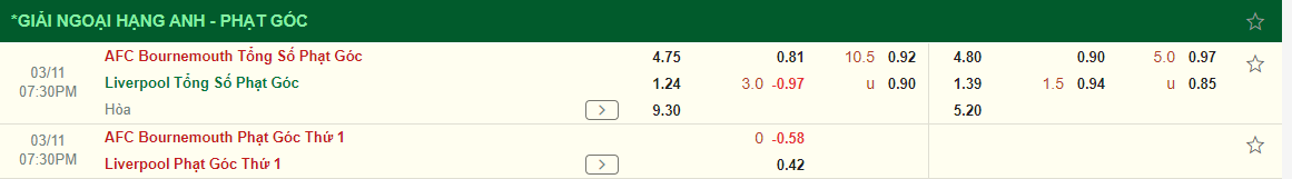 Nhận định Bournemouth vs Liverpool (19h30 ngày 113) Thêm 3 điểm cho Lữ đoàn đỏ 4 Nhận định Bournemouth vs Liverpool (19h30 ngày 113) Thêm 3 điểm cho Lữ đoàn đỏ 4