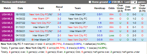 Nhận định New York City vs Inter Miami (7h30 ngày 123, Nhà Nghề Mỹ) 2