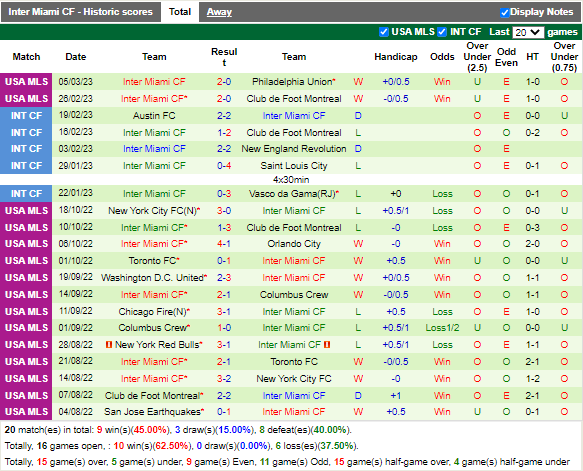 Nhận định New York City vs Inter Miami (7h30 ngày 123, Nhà Nghề Mỹ) 4