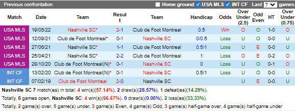 Nhận định Philadelphia Union vs Chicago Fire (7h30 ngày 123, Nhà Nghề Mỹ) 2