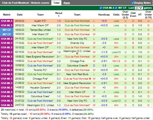 Nhận định Philadelphia Union vs Chicago Fire (7h30 ngày 123, Nhà Nghề Mỹ) 4
