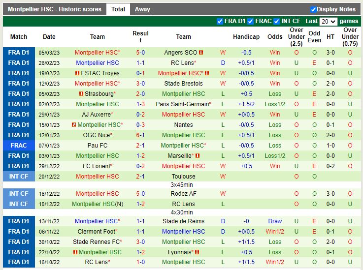 Nhận định Ajaccio vs Montpellier 21h00 ngày 123 (VĐ Pháp) 4