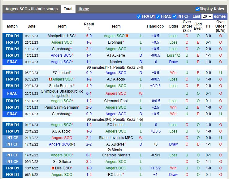 Nhận định Angers vs Toulouse 21h00 ngày 123 (VĐ Pháp) 3