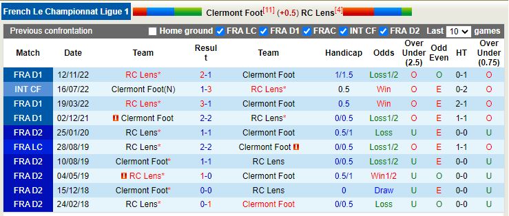 Nhận định Clermont vs Lens 19h00 ngày 123 (VĐ Pháp) 2
