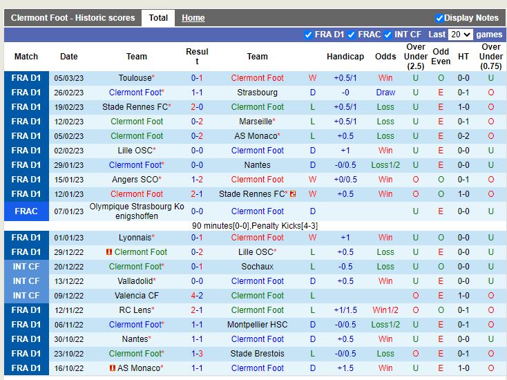 Nhận định Clermont vs Lens 19h00 ngày 123 (VĐ Pháp) 3