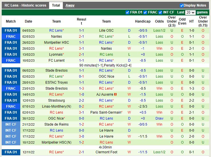 Nhận định Clermont vs Lens 19h00 ngày 123 (VĐ Pháp) 4